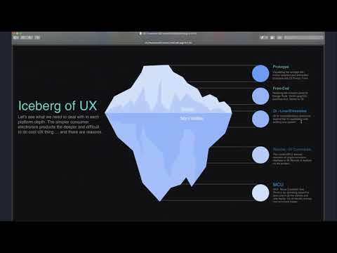 User Experience Design for Global consumer brands